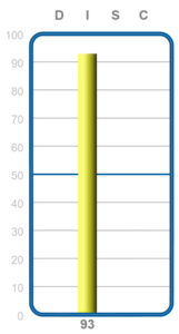 A High I DISC graph.