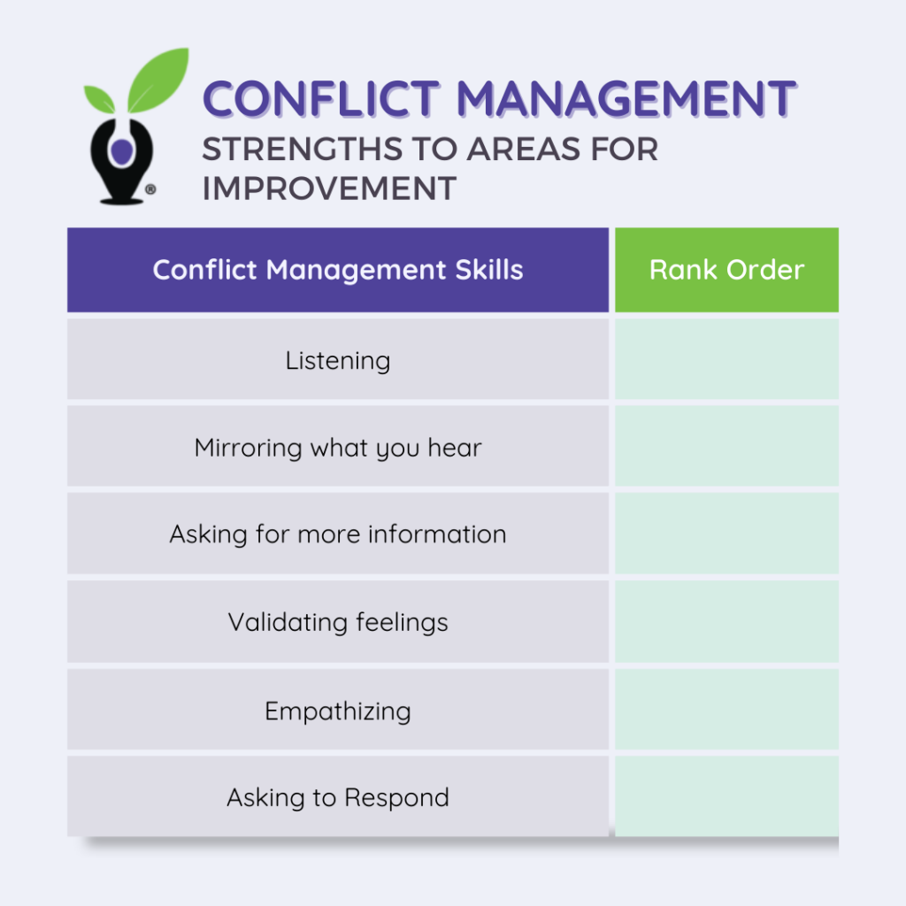 Conflict Management Ranking Table